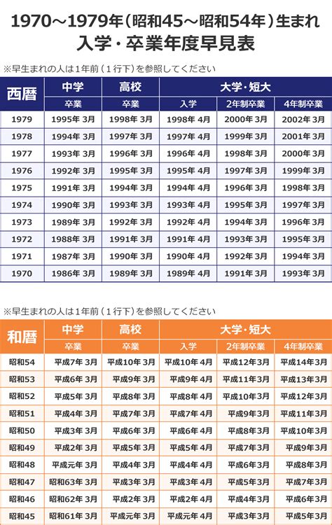 1980年生|【入学卒業年早見表・学年・年表】1980年生まれ 昭和55年生ま。